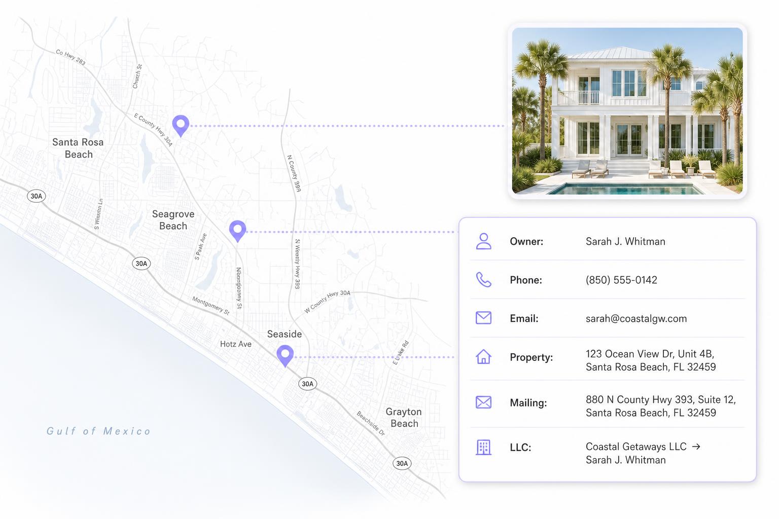 Owner record showing full address, mailing address, phone, email, and unmasked LLC owner for a Santa Rosa Beach vacation rental